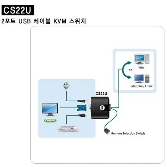 [새상품] ATEN KVM스위치 CS22U(2.5만원)