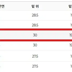 36/30) 5.11 택티컬 디펜더 플렉스 슬림 팬츠 (플린트) 팝니다