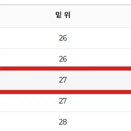 34/30) 5.11 택티컬 코올리션 팬츠 (카키) 팝니다