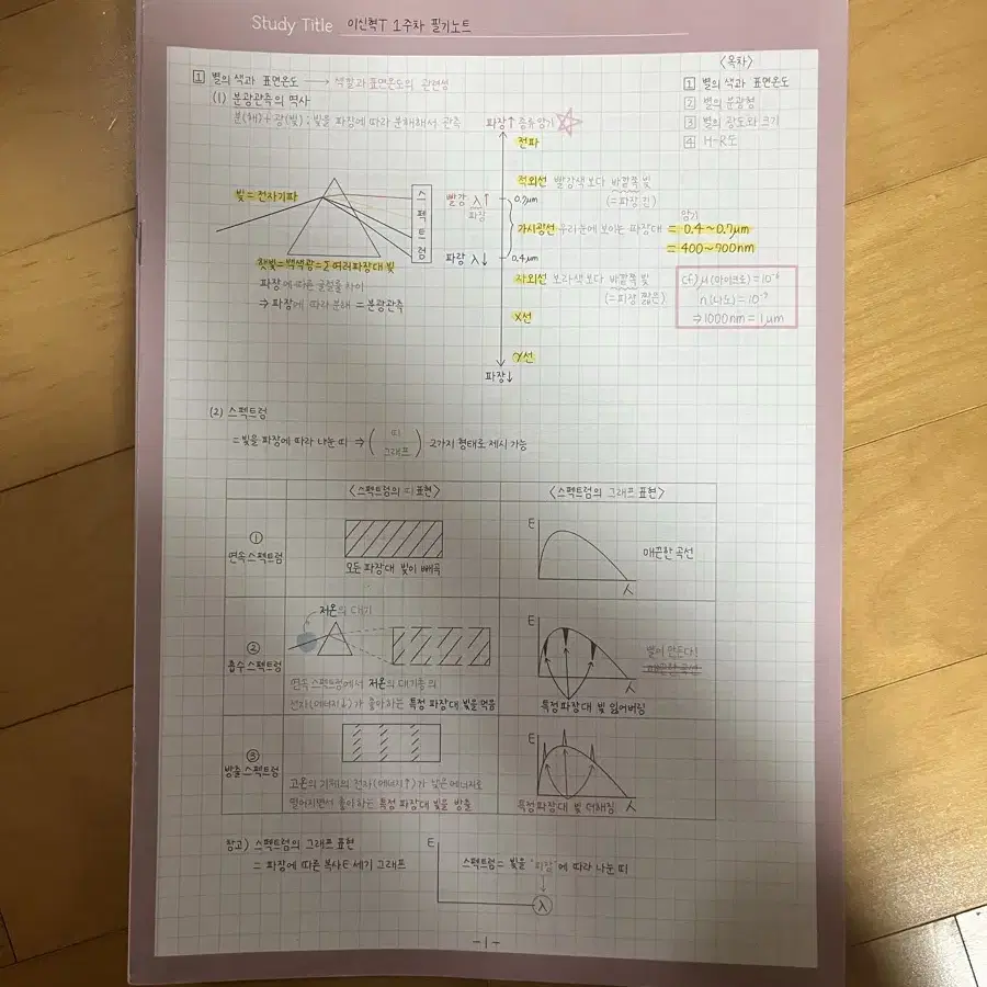 2025 시대인재 이신혁 필기노트 판매