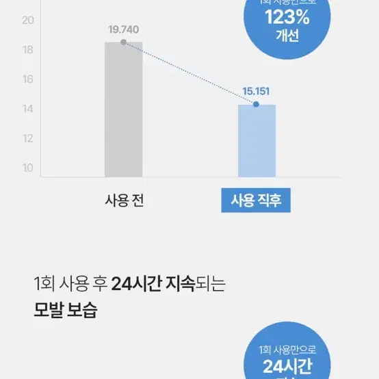 시와 딥 리커버리 2in1 트리트먼트 새제품 (원가 25,000)