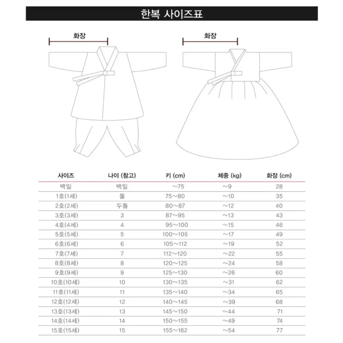 남아 한복(7호/7세)_하자없는 새상품