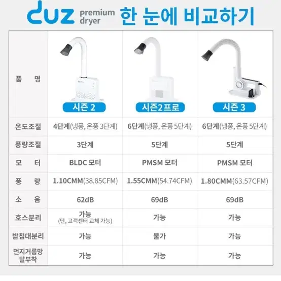 두즈 펫드라이기 화이트