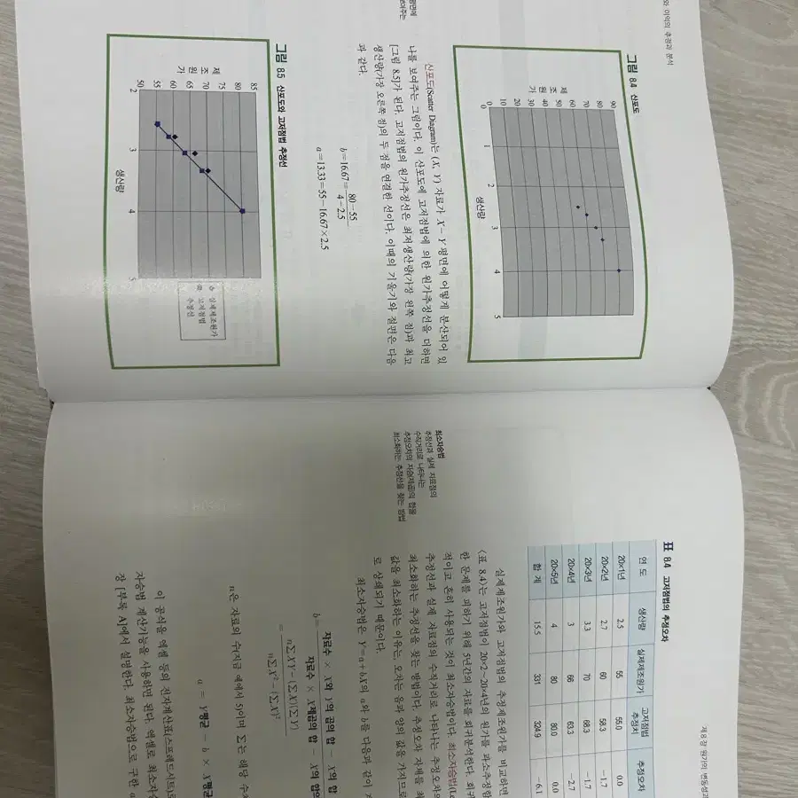 제8판 원가관리회계 신영사 저)백태영