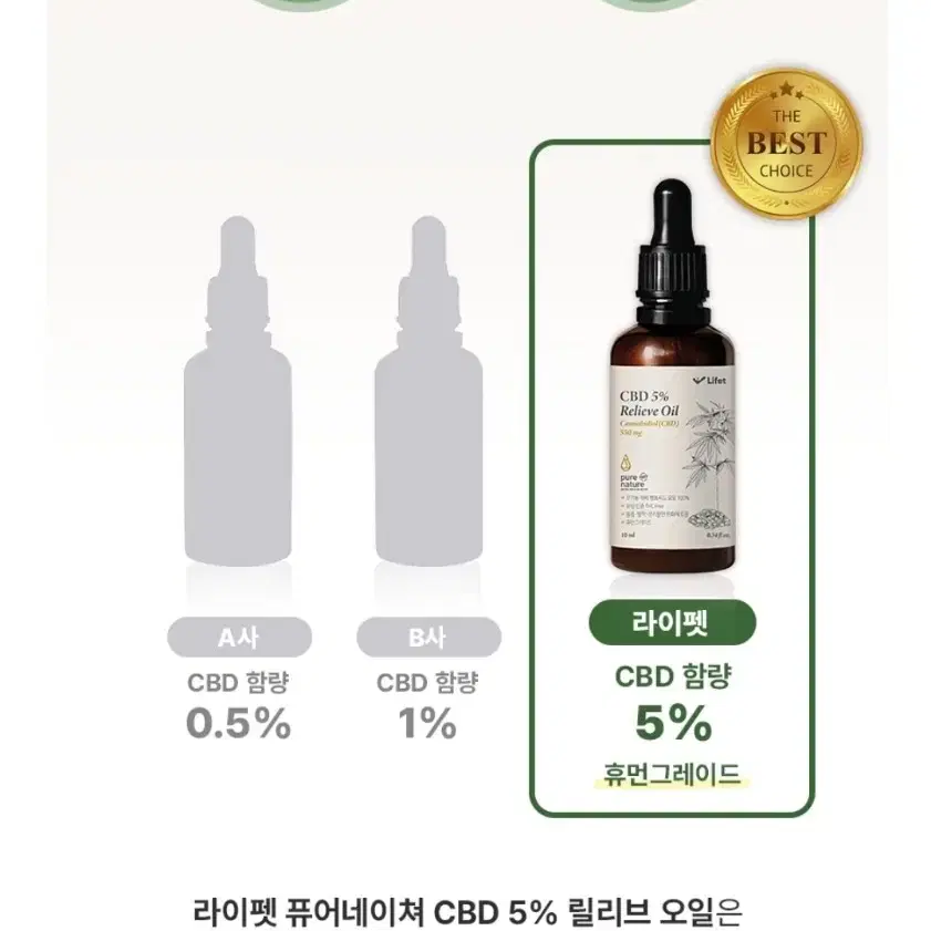 강아지,고양이 고함량 CBD 릴리브 오일