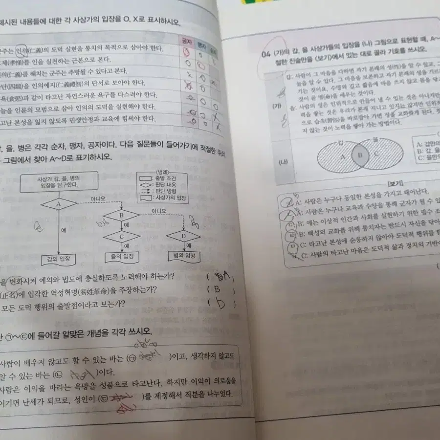 자이스토리 윤리와 사상 해설편, 극비노트 +문제집