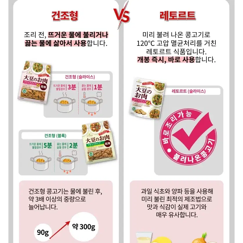 마루코메 즉석된장 미소된장 콩고기 6종 비건 식물성단백질 대체육 다이어트