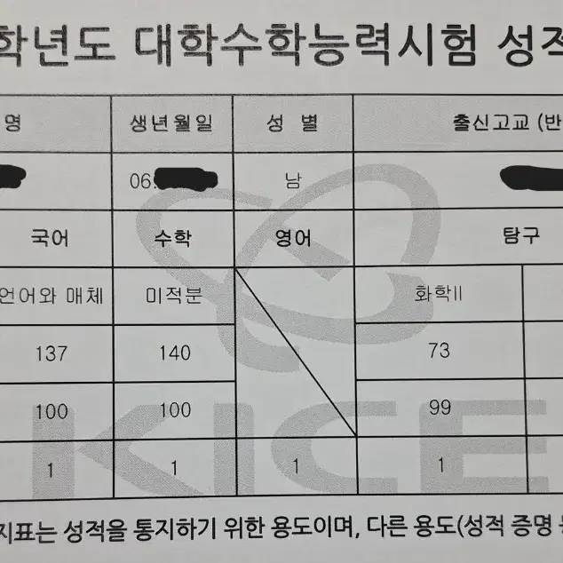 수능 수학, 화학2  과외합니다