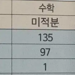 한의대 수능 수학/영어 과외