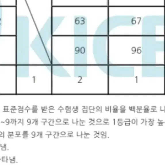 한의대 수능 수학/영어 과외