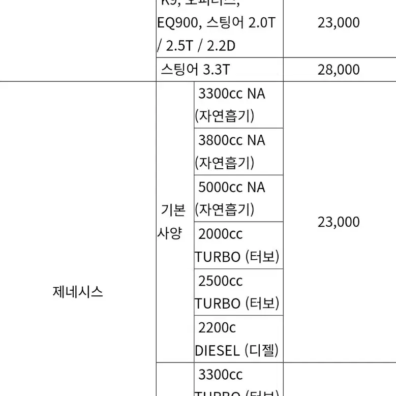 [무료배송] 엔진오일 교환 할인권