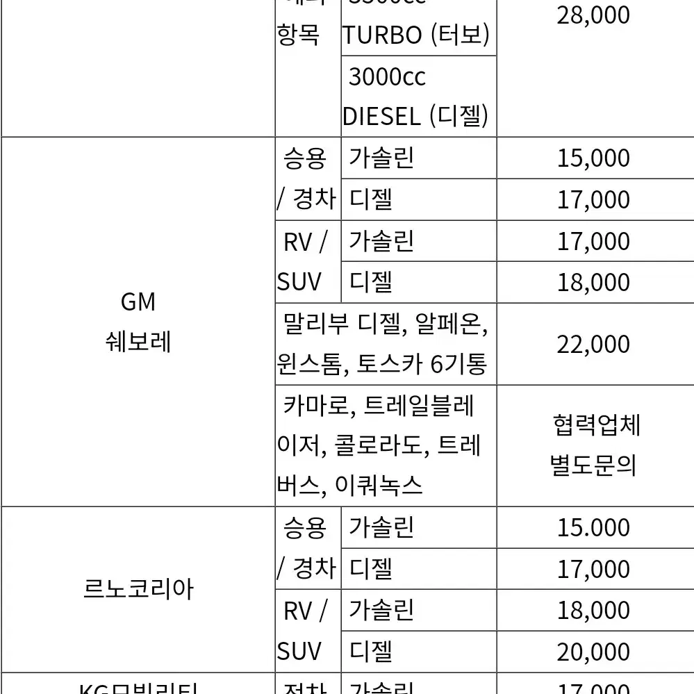 [무료배송] 엔진오일 교환 할인권