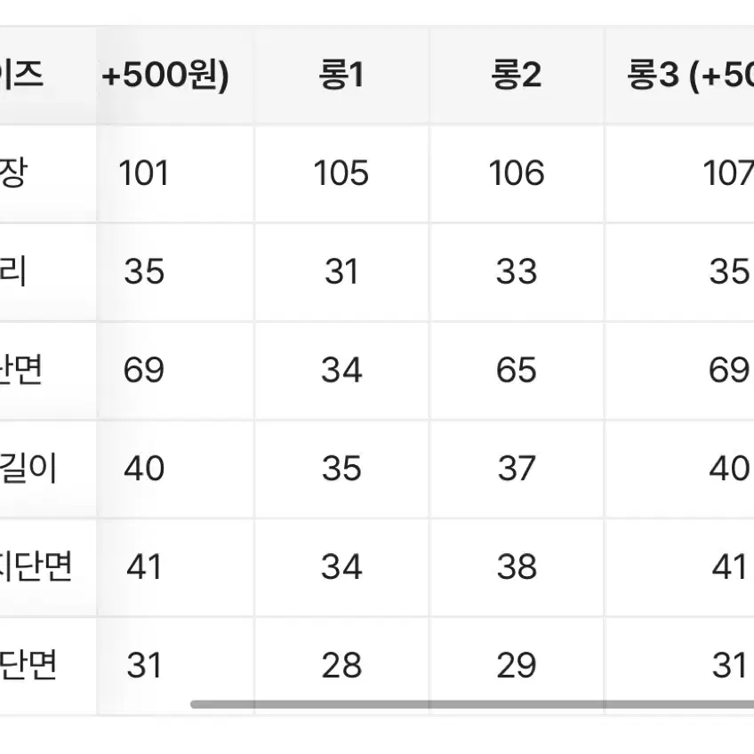 아이보리 코듀로이 팬츠(실착1회