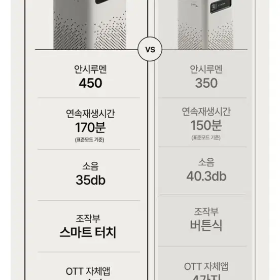 미닉스 미니빔 프로젝터 신형 + 거치대