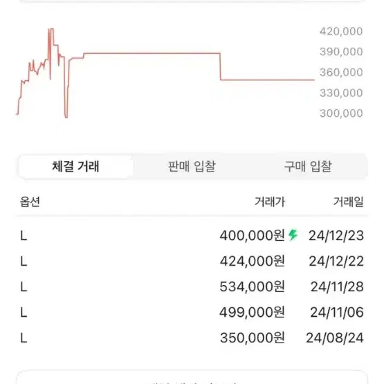 노페 눕시 아보카도