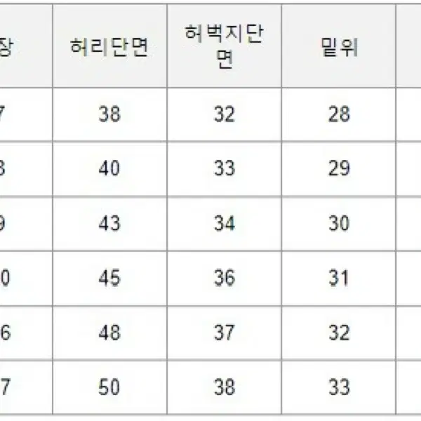 폴라 93 데님 - 라이트 블루 [30/30]