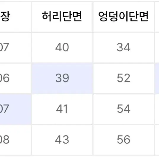 제네럴 아이디어 데님L 바지 판매합니다