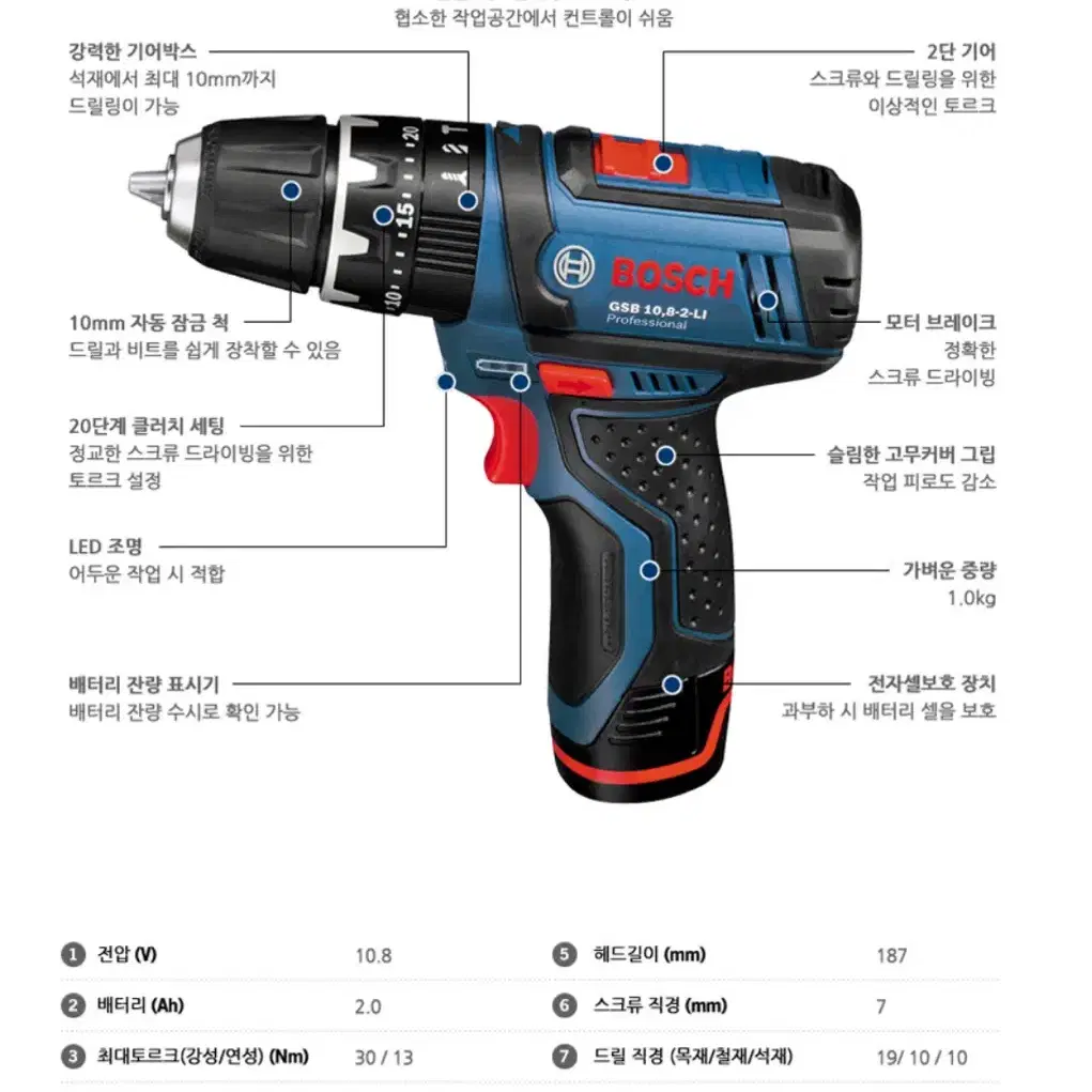 [거의 새 상품] 보쉬 전동드릴 10.8V충전 임팩 스크류 드라이버 세트