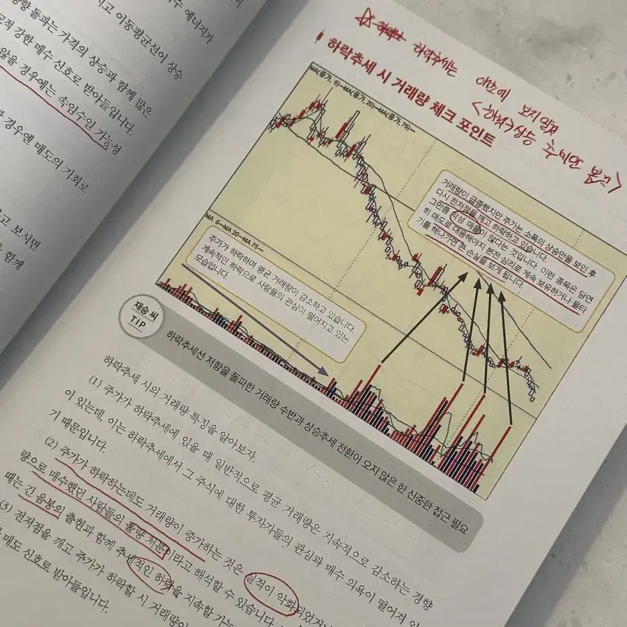 주식 책 / 친절한 재승씨, 처음 배우는 주식 차트