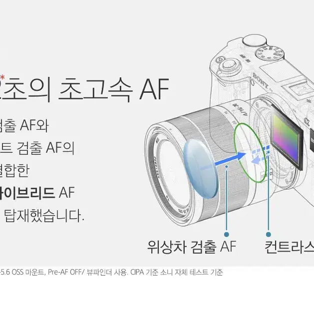 A6400 소니 4K 카메라 + 고급렌즈 + 가방 풀세트 여행 유튜브