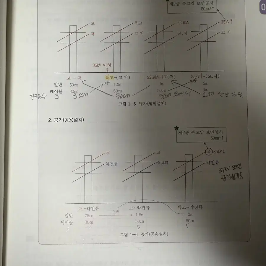 속전속결 전기기사 필기 패키지(usb포함)