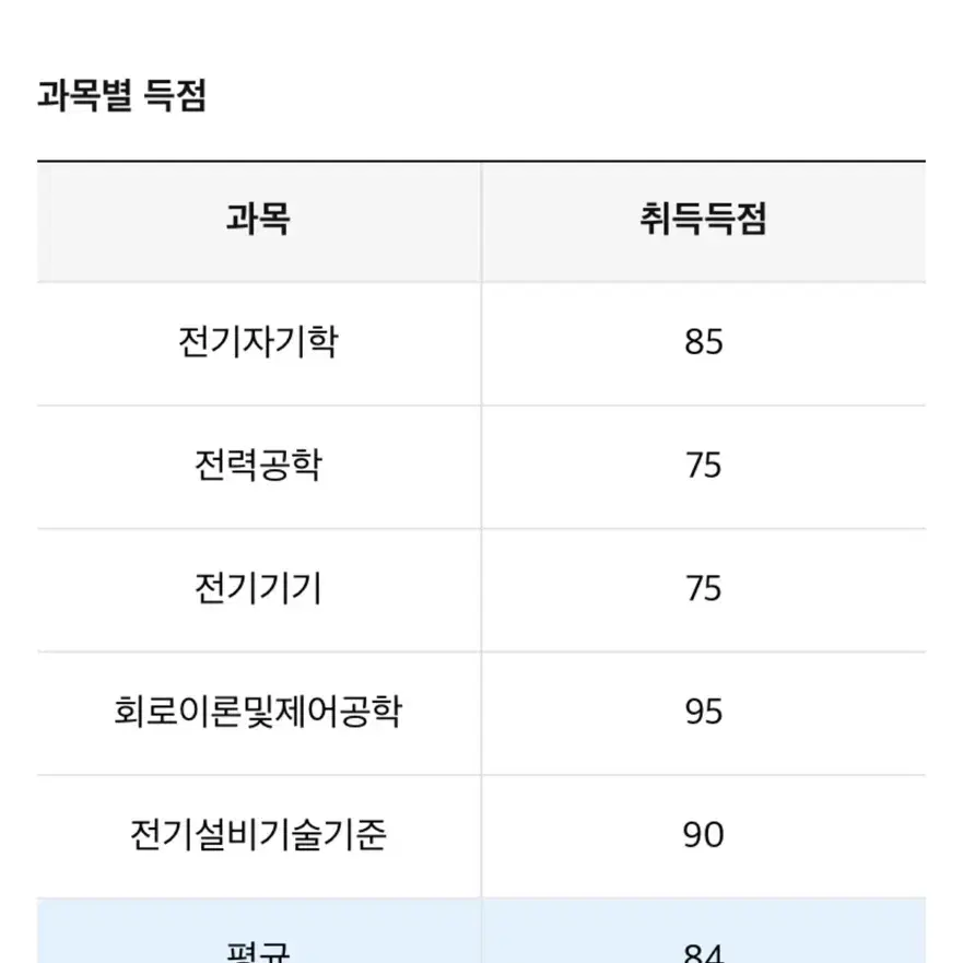 속전속결 전기기사 필기 패키지(usb포함)