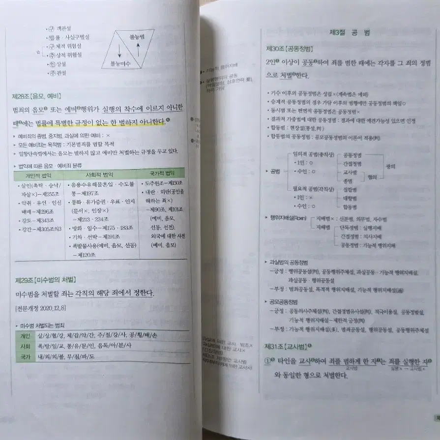 2025 백광훈 풀어쓴 형사법전