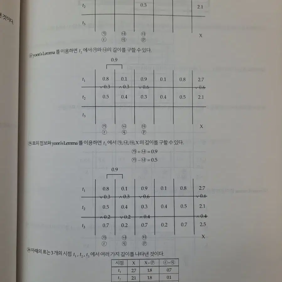 (완전새책)윤도영 교재 생명과학1