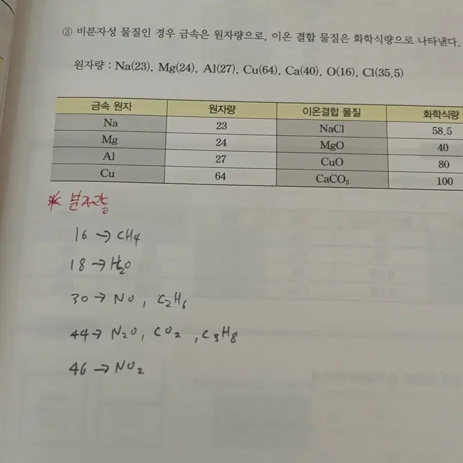 메가스터디 과탐 (고석용,강민웅)