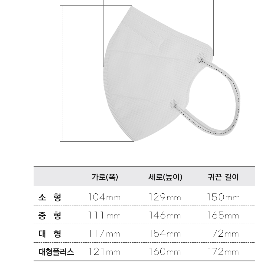 코디하기좋은 새부리형 kf94 온가족 마스크 100매세트 독감 황사