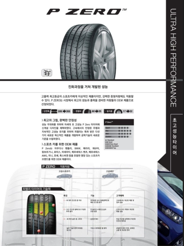 피렐리 315/30/22 피제로(NO) 새상품 판매합니다.