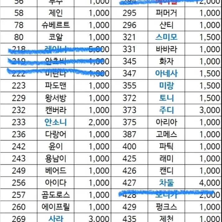 동물의숲 아미보카드 1~5탄 판매합니다