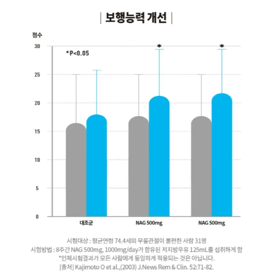 관절엔굿 글루코사민 홍삼원 설 명절 효도 선물세트 30포 쇼핑백제공