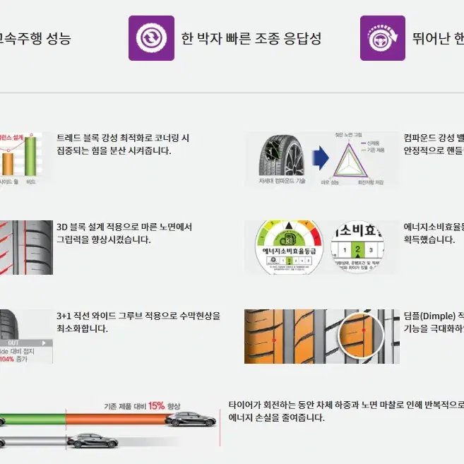 넥센 245/45/19 SU1 (새상품2본) 판매합니다