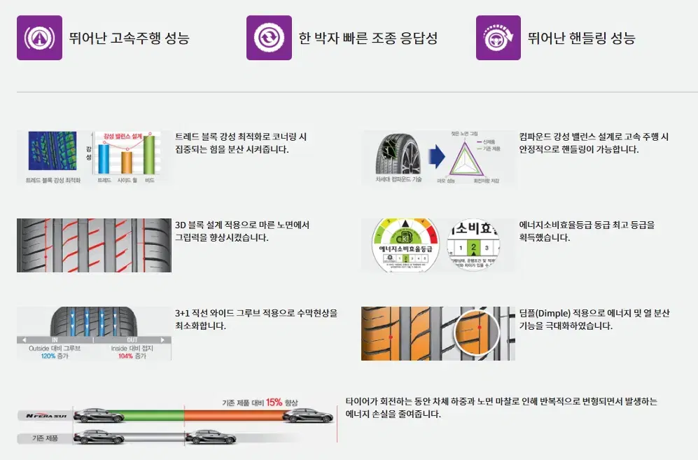 넥센 245/45/19 SU1 (새상품2본) 판매합니다