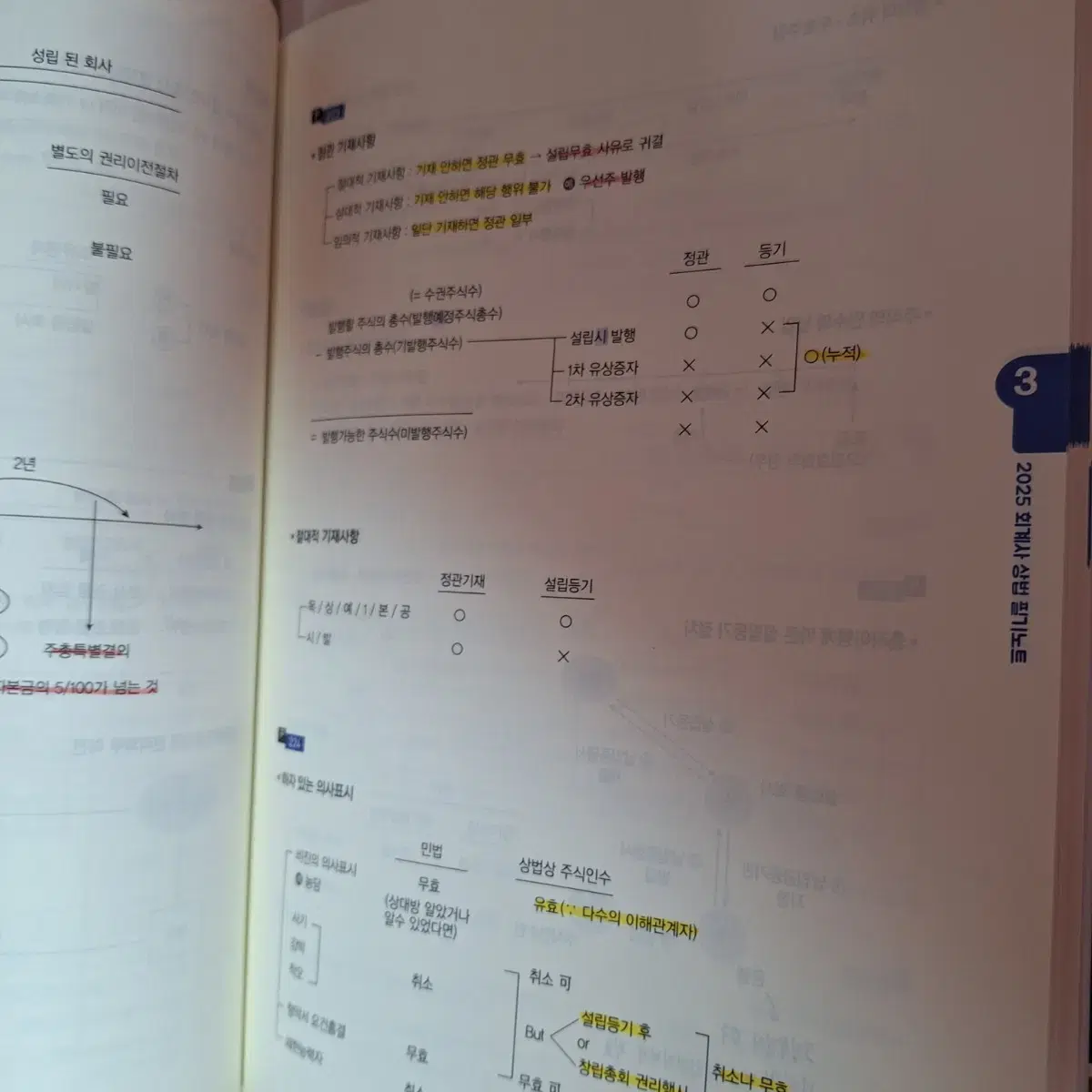 정인국 상법전/ 회계사상법 필기노트