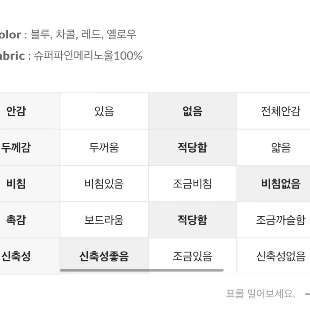 메리어라운드 옐로우 가디건(미착용)