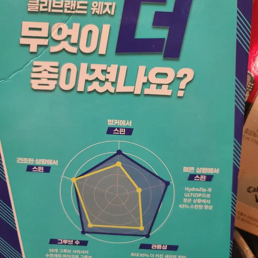 (파격가)신형 클리브랜드 ZIP CORE6 웨지