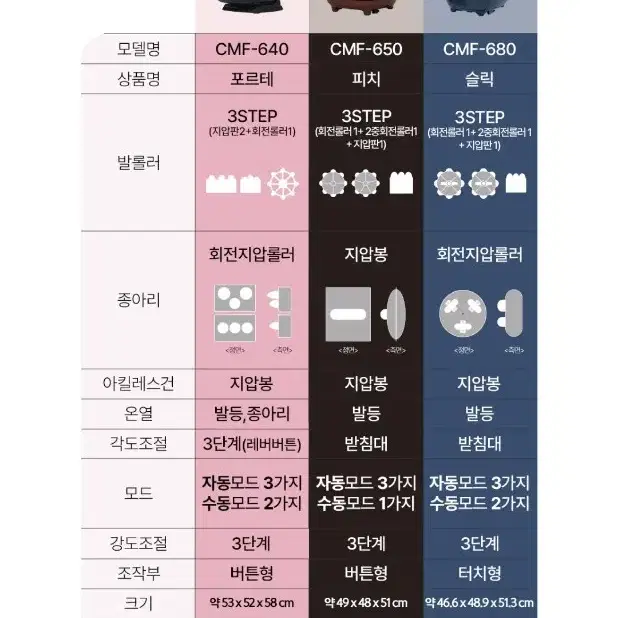 코지마 CMF-650 풋마사지기 발마사지기