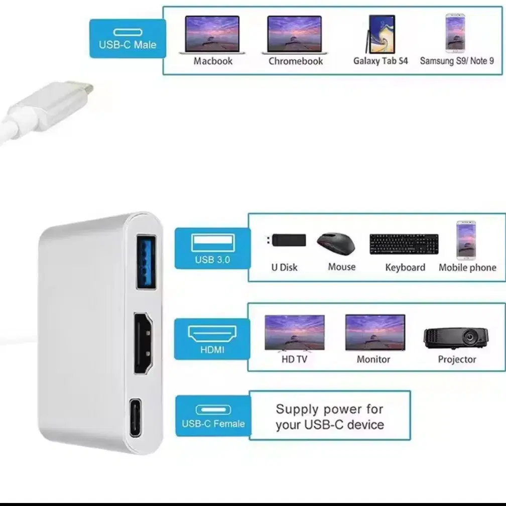 4K 타입 C to HDMI 호환 어댑터, USB 3.0 허브