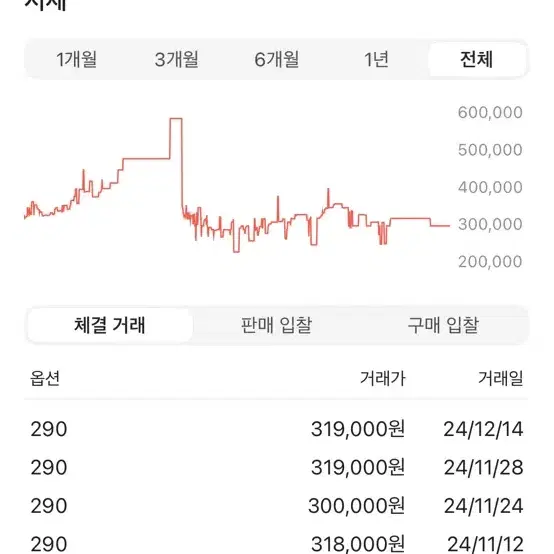 아디다스 이지부스트 350 v2 오닉스 290 새상품