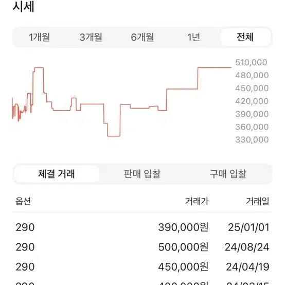 아디다스 이지부스트 350 v2 코어 블랙 레드 290 새상품