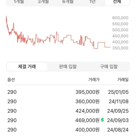 아디다스 이지부스트 350 v2 벨루가 리플렉티브 290