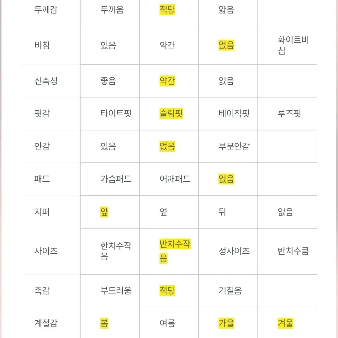 새상품 스위트글램 바이키 반집업 폴라 탑