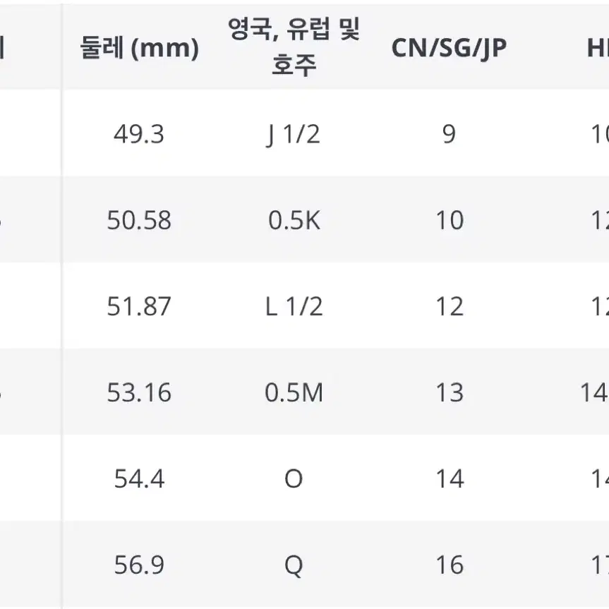 반지 까르띠에 st 새제품