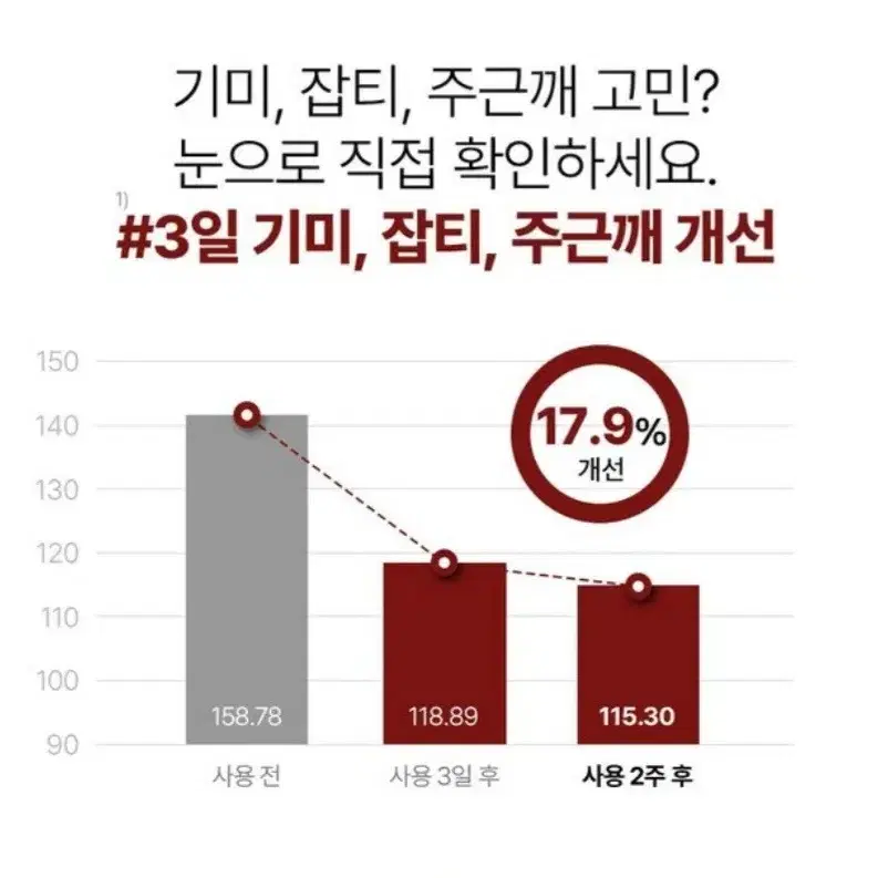 (새제품) 라비엘 판테놀 잡티 앤 기미 스팟 크림 2개입