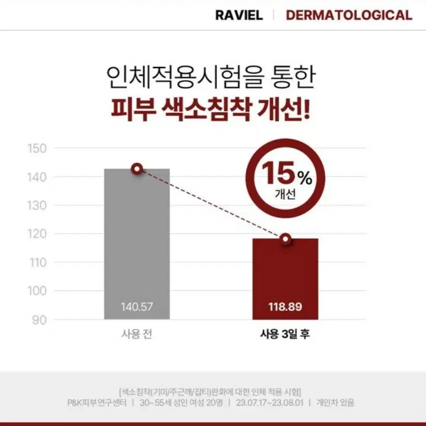 (새제품) 라비엘 판테놀 잡티 앤 기미 스팟 크림 2개입