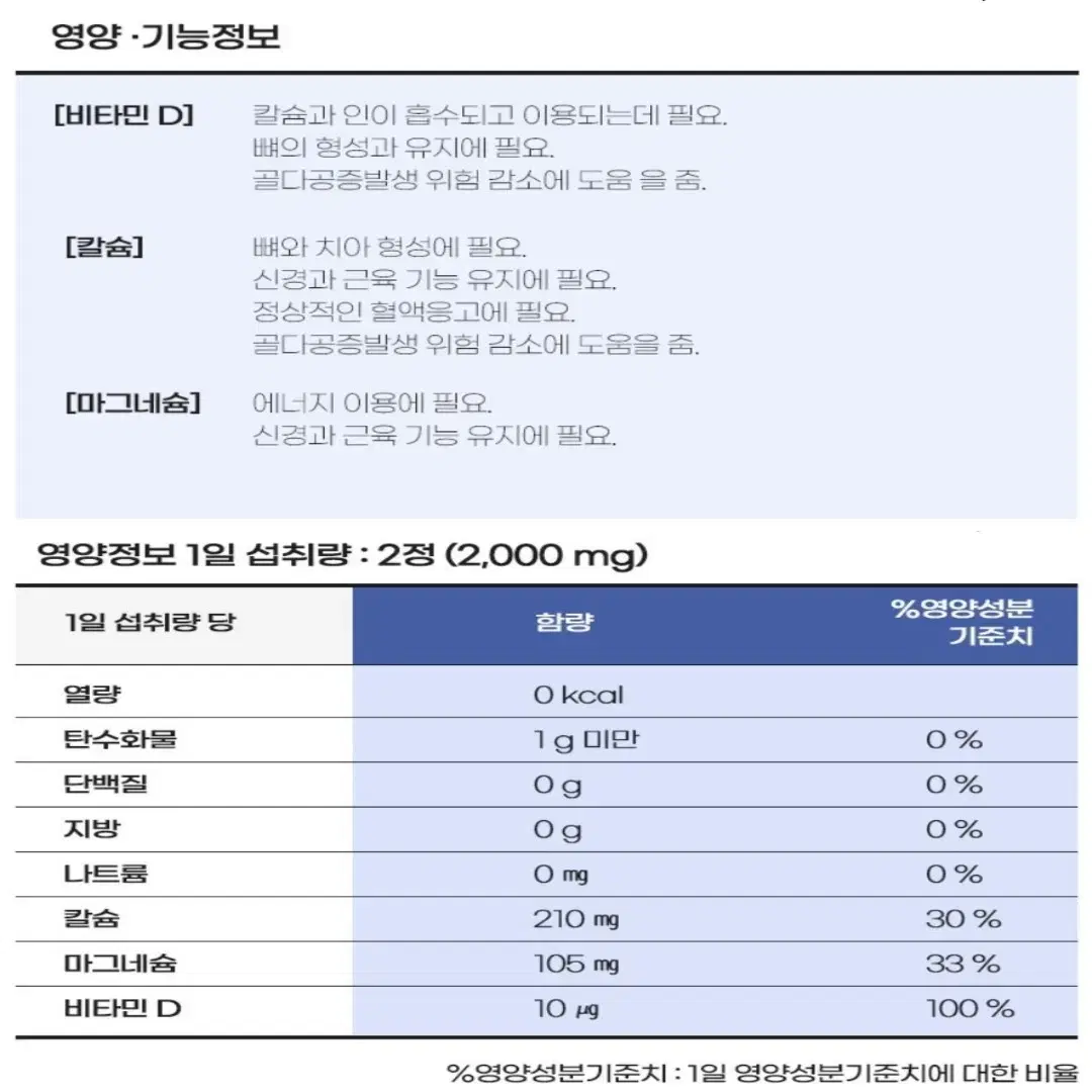 중외 뼈건강 어골칼슘 마그네슘 비타민D 칼마디 60정 칼마디보충제