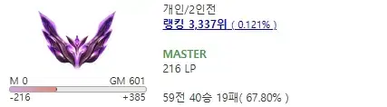 전시즌 600점 휴강 현시즌 200점 승률 약70% (마그마 구간)