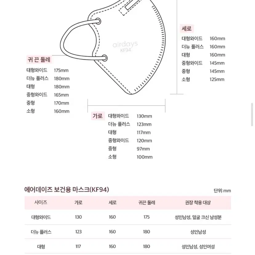 [새상품] 에어데이즈 kf94 중형 블랙 60장